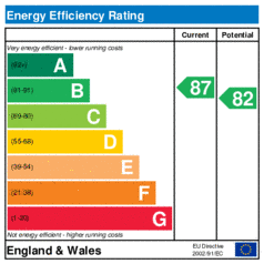 EER-certificate