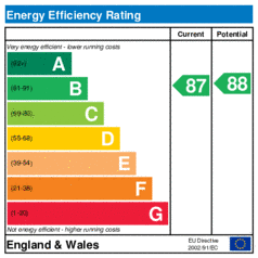 EER-certificate