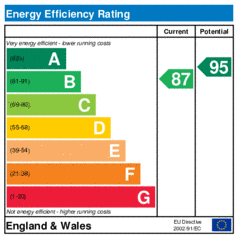 EER-certificate
