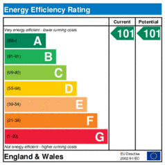 EER-certificate
