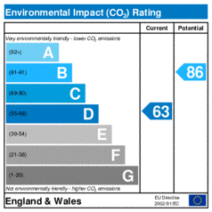 EIR-certificate