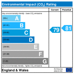 EIR-certificate