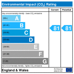EIR-certificate